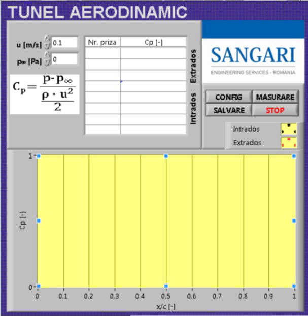 Tunel aerodinamic